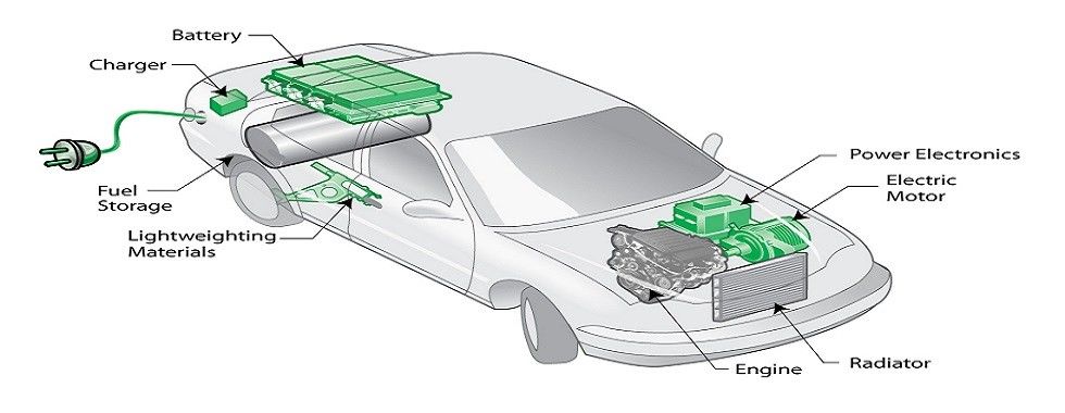 China best Lexus Hybrid Battery on sales